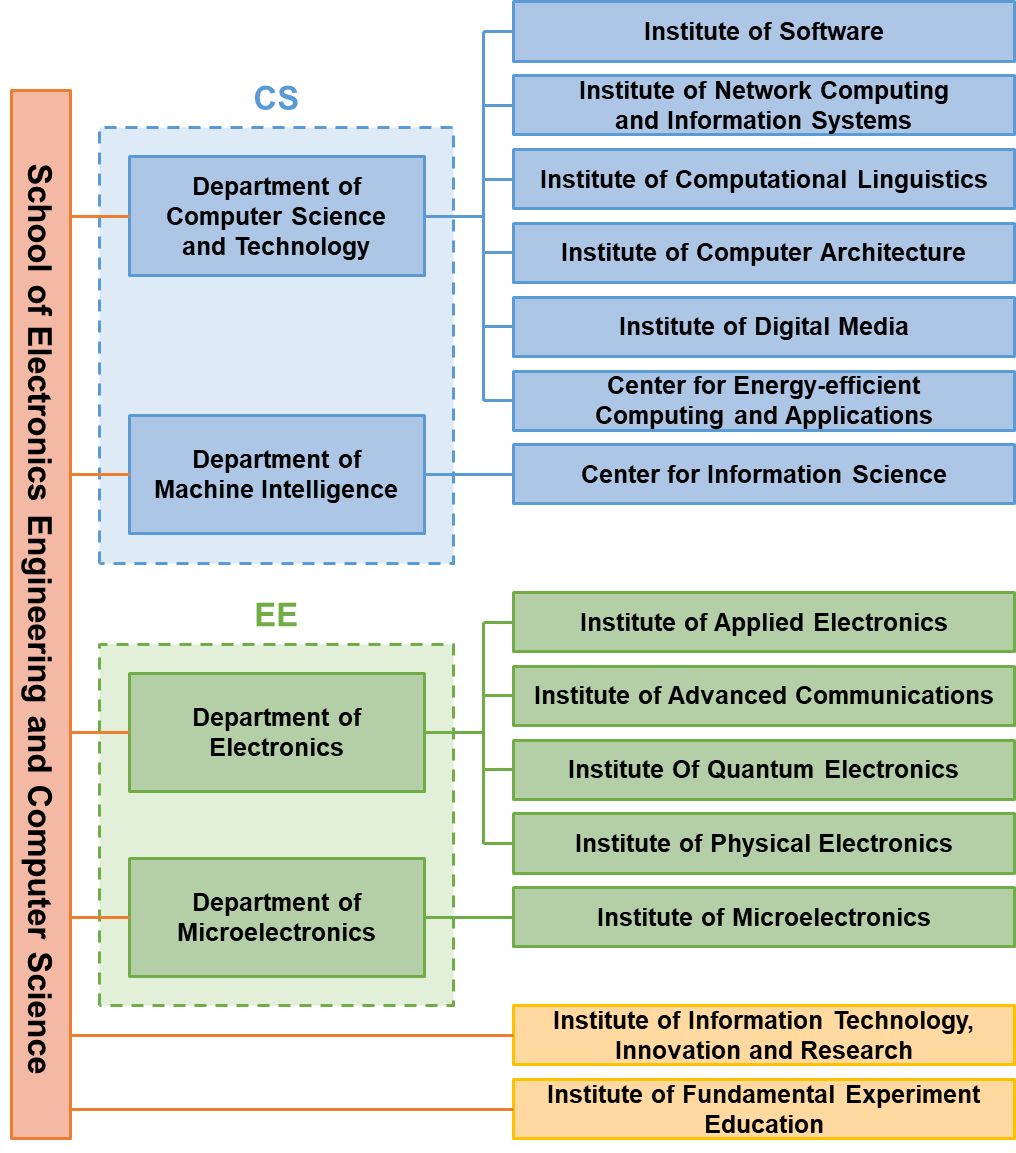 Organizational Structure.png