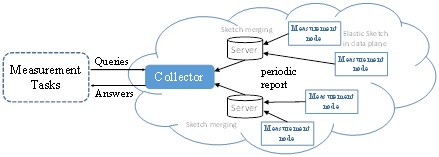 20180514信息学院李晓明-杨仝课题组发表北京大学为第一作者单位的首篇SIGCOMM论文.jpg 20180514信息学院李晓明-杨仝课题组发表北京大学为第一作者单位的首篇SIGCOMM论文.jpg