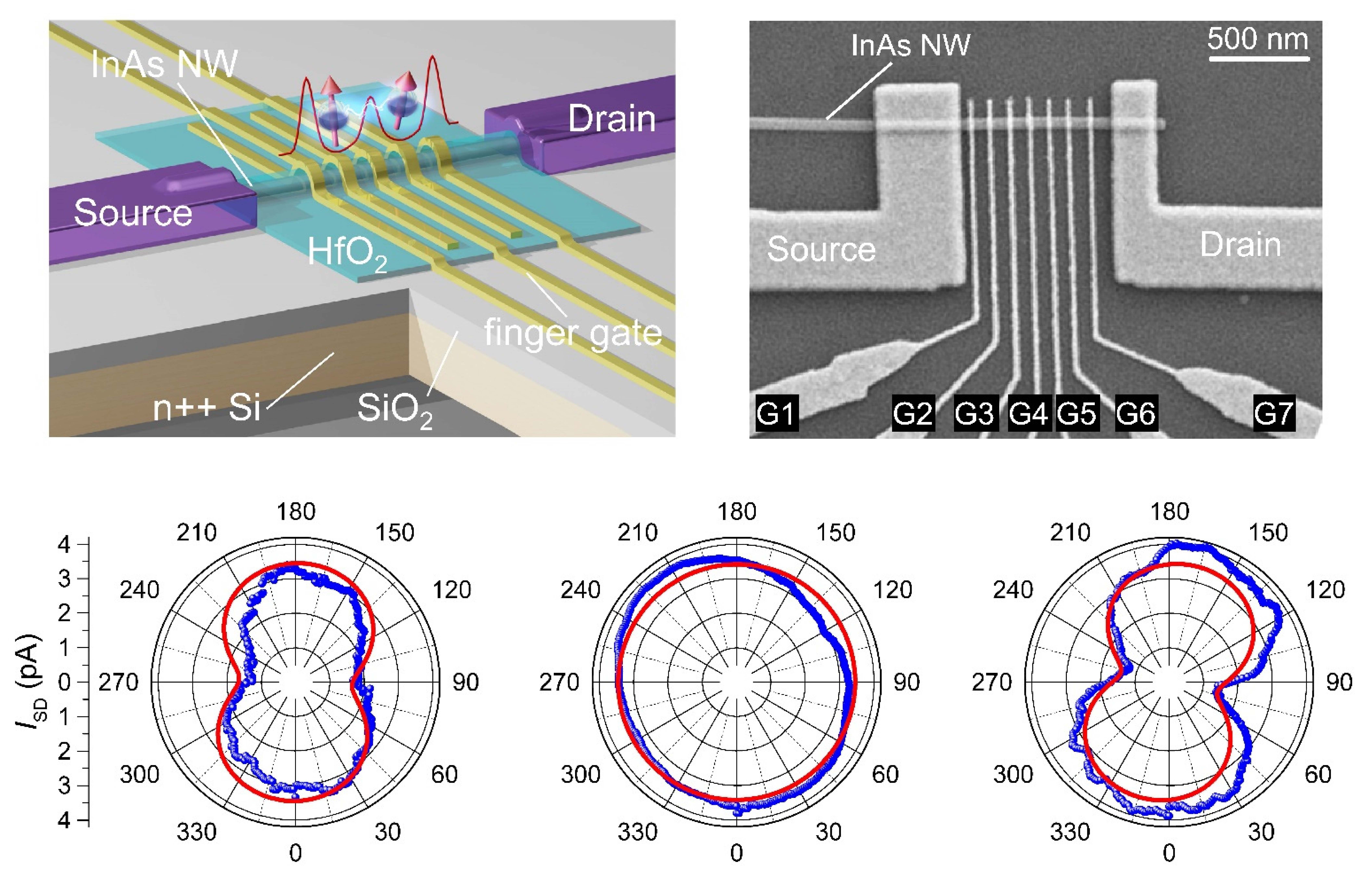 20180723信息学院徐洪起教授课题组在半导体多量子点器件研究中取得新进展.jpg 20180723信息学院徐洪起教授课题组在半导体多量子点器件研究中取得新进展.jpg